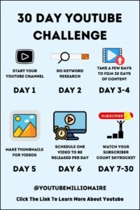 30-Day YouTube Success Challenge